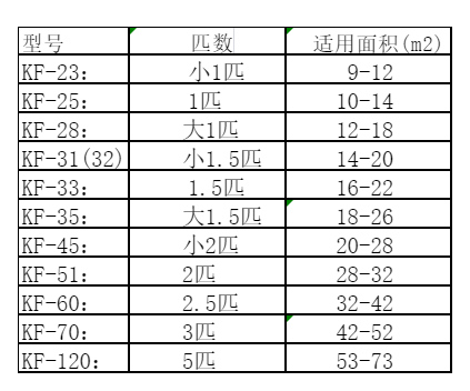 漳州市空调维修