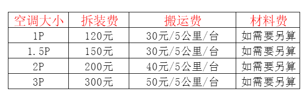 漳州市空调移机及费用电话在哪里找